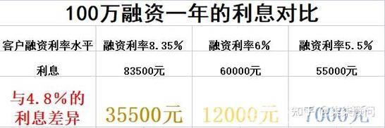融资融券余额提升质量齐优 释放利好信号 融资融券余额提升质量齐优 释放利好信号